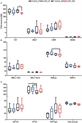 Cyberlindnera jadinii Yeast as a Protein Source for Weaned Piglets—Impact on Immune Response and Gut Microbiota